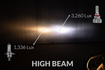 Supernova V5.0 Headlight LED H4/H7/H8/9005/9006/H3/H1 (Pair)