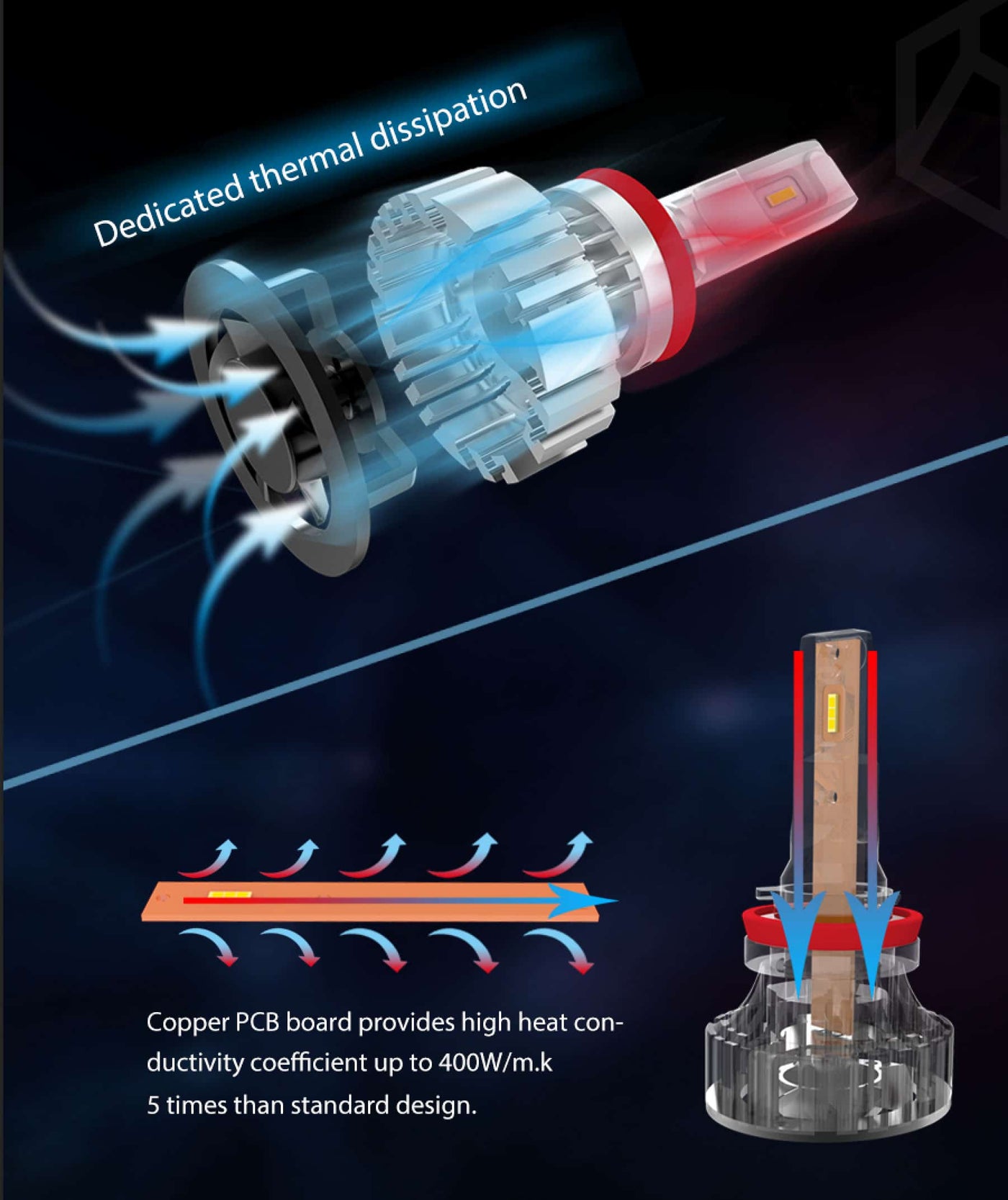 Supernova V5.0 Headlight LED H4/H7/H8/9005/9006/H3/H1 (Pair)