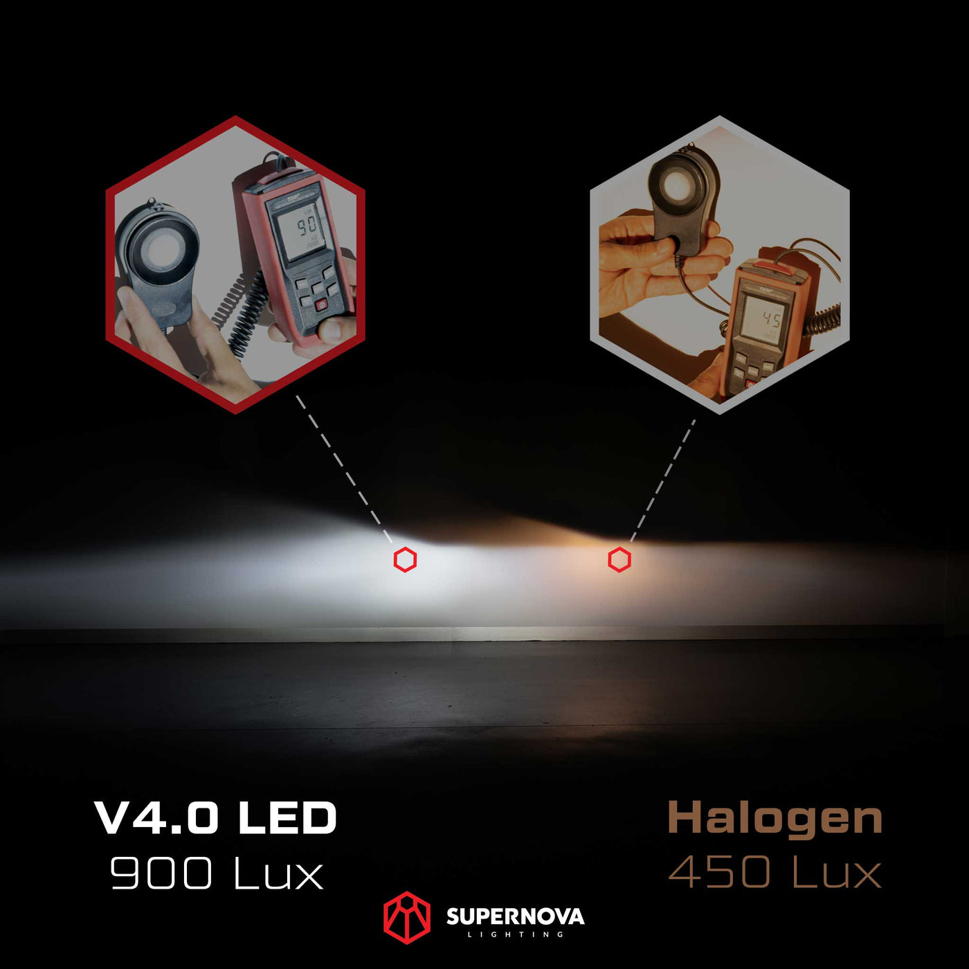 VF Commodore Headlight LED Package
